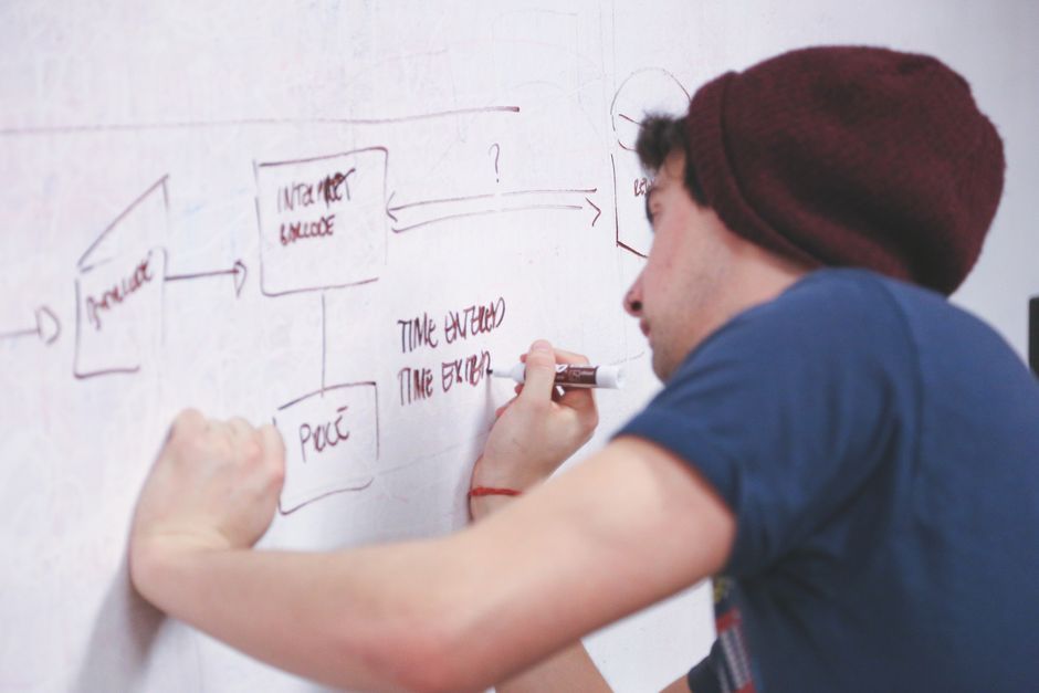 software development flowchart diagram