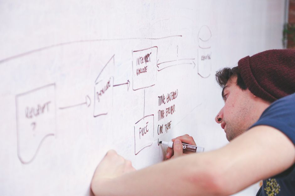 computer algorithm flowchart diagram whiteboard