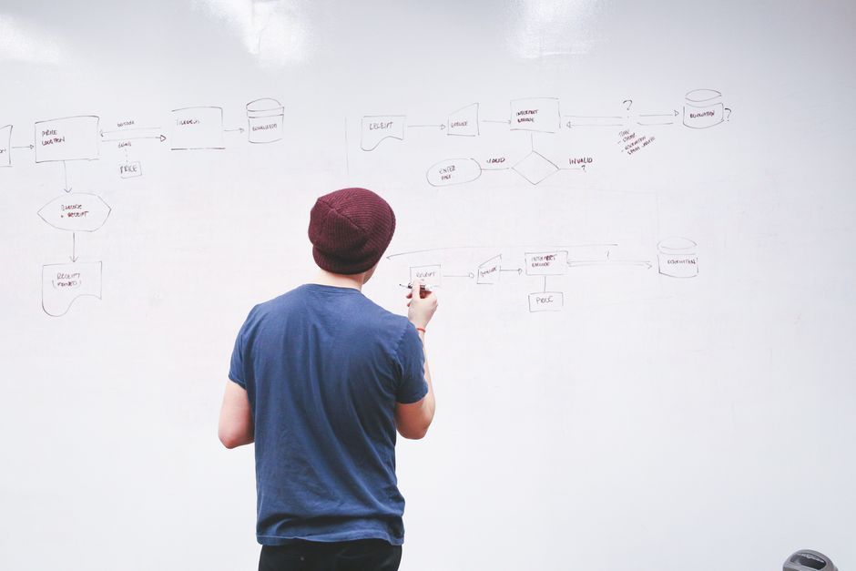 software architecture diagram flowchart